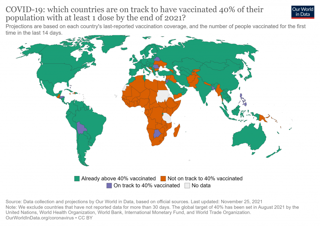 Карта мира показывает, какие страны находятся на пути к вакцинации 40% своего населения по крайней мере одной дозой к концу 2021 года. Почти все страны находятся на правильном пути или уже сделали это, за исключением Африки, где почти нет стран.